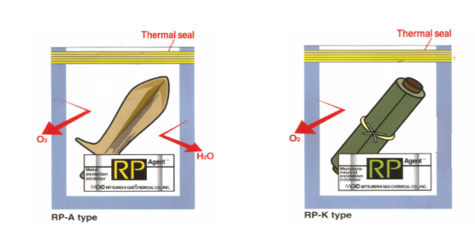  RP SYSTEM
