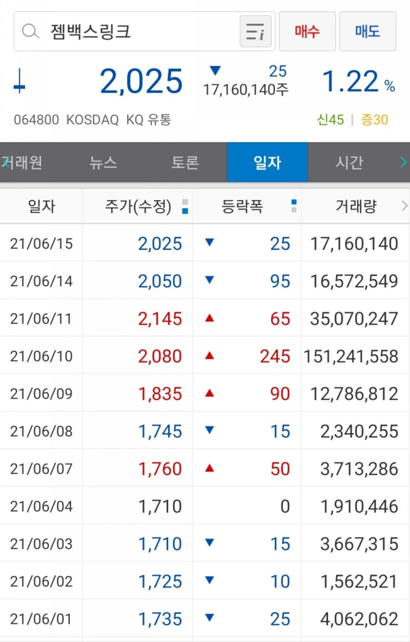 생체인식관련주-젬백스링크 주가 및 전망 (목표주가, 실제 수익률), 내부소비회복주 : 네이버 블로그