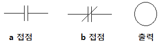 PLC 프로그램표 작성하기