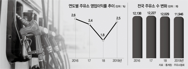 [단독] "알뜰주유소 저가공급은 불공정"···주유소協, 정유4사 공정위에 제소