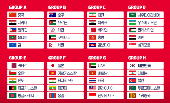 FIFA 카타르 월드컵 아시아 최종예선 진출팀 결정방법 및 최종전 동기 점검 FIFA 카타르 월드컵 아시아 최종예선 진출팀 결정방법 및 최종전 동기 점검