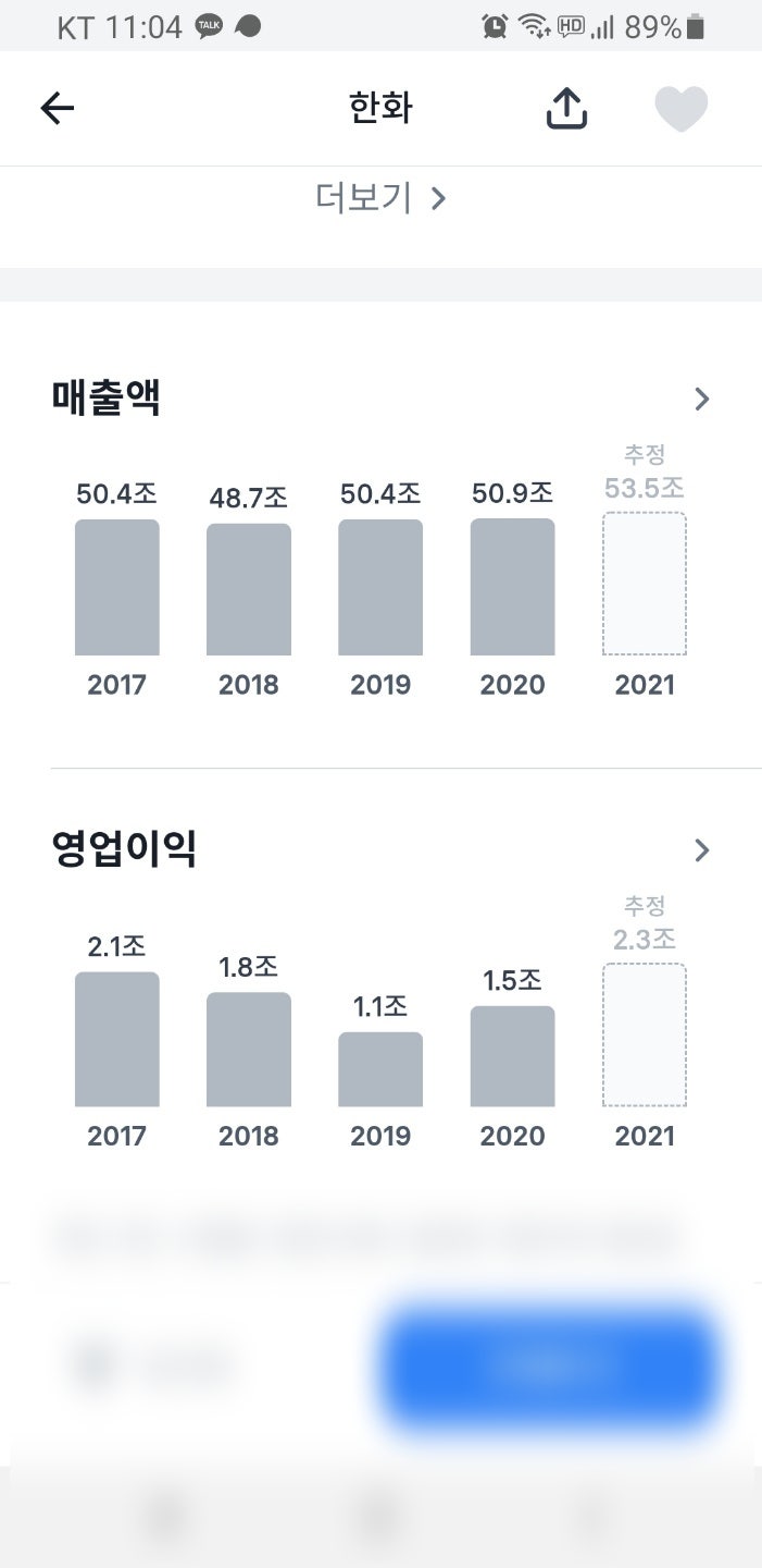 방산주식 한화 주가(방산주 환화디펜스) 알아보기 : 네이버 블로그