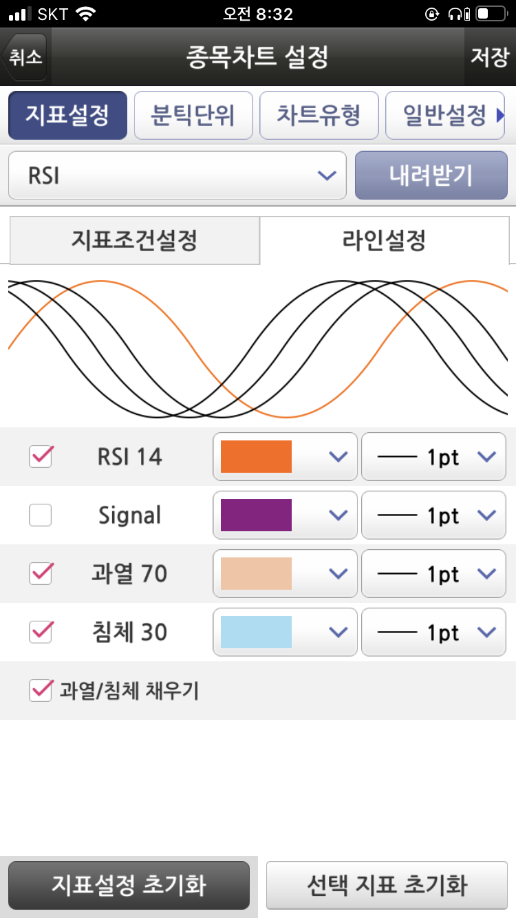 RSI 다이버전스, 추세 반전 미리 알려주네 (+키움증권 영웅문 mts 설정) : 네이버 블로그