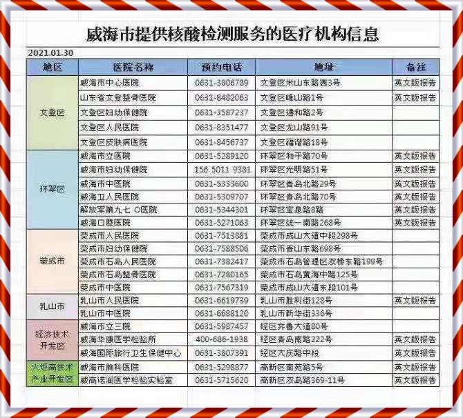  산동성 위해시 PCR검사 가능한 곳