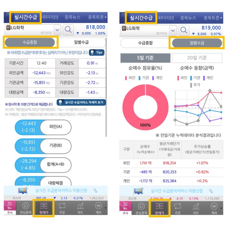  영웅문s 사용법, 외국인 기관 수급, 종목 순위, 프로그램 매매 확인 방법