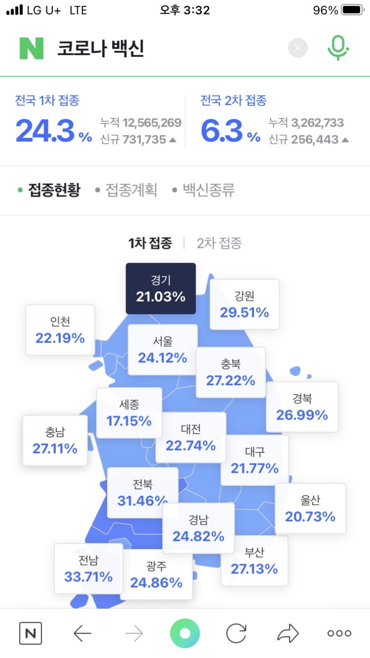  잔여백신 카카오톡으로 예약 알림 신청하는 방법 참 쉽죠잉~