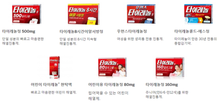  타이레놀 종류와 타이레놀 효능