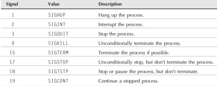  Chapter 11 Script Control