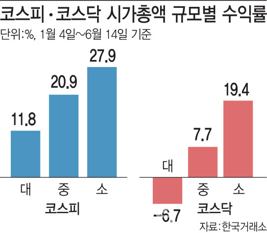 중소형주 시간, FOMC가 기술주 흐름 결정할 것 중소형주 시간, FOMC가 기술주 흐름 결정할 것