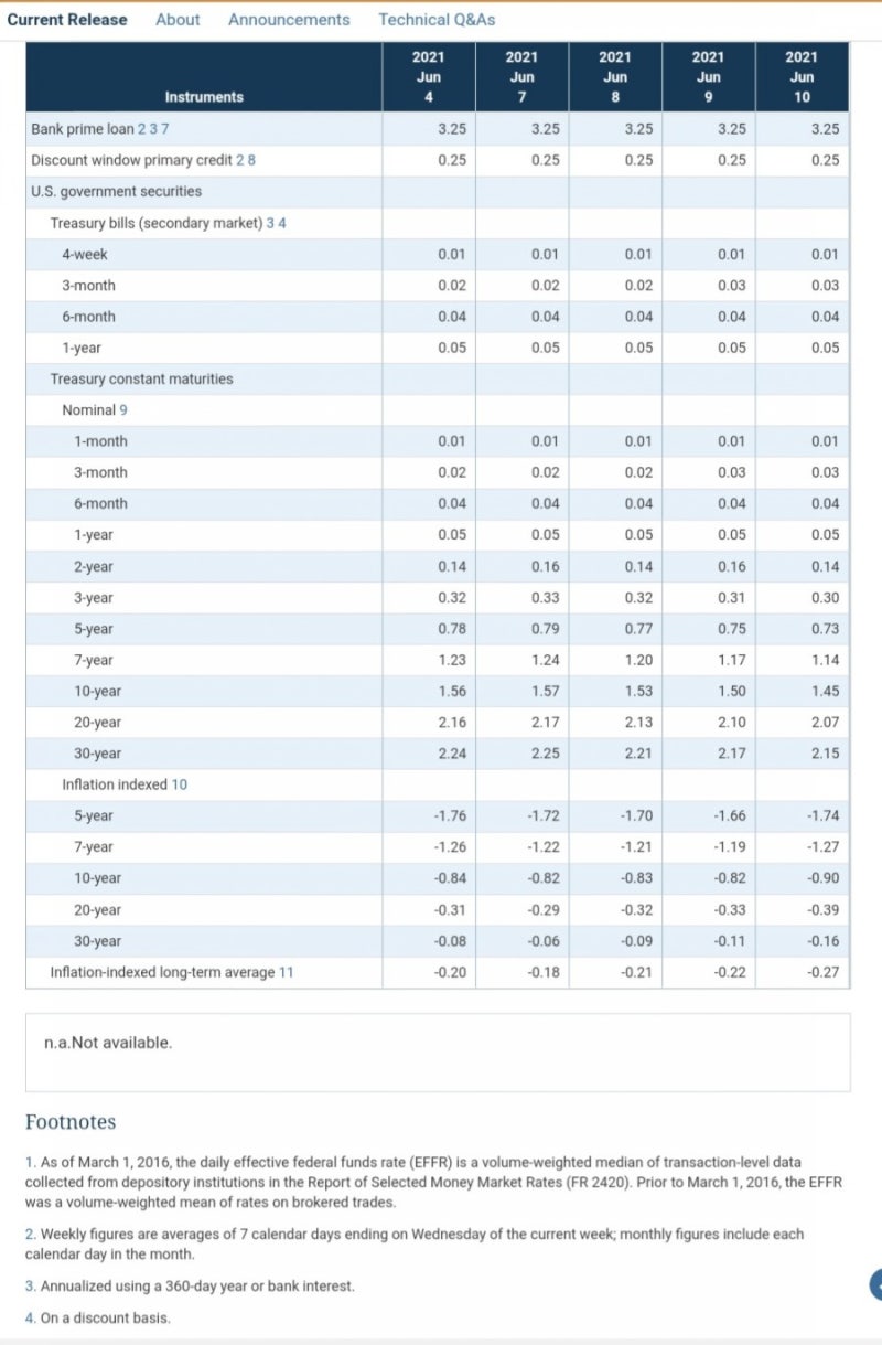 🌐초 인플레이션]남미•아프라카, 비트코인 암호화폐 열광하는이유 : 네이버 블로그