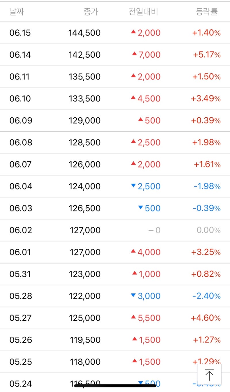네이버 vs 카카오 주가 전망 예측 | 한국 faang 탄생할까?! : 네이버 블로그
