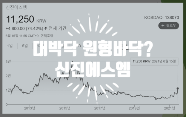  매매복기 신진에스엠 1 : 표준플레이트 생산기업을 믿고 존버하다 보니 이런일이..(feat. 대바닥 종목 원형바닥)