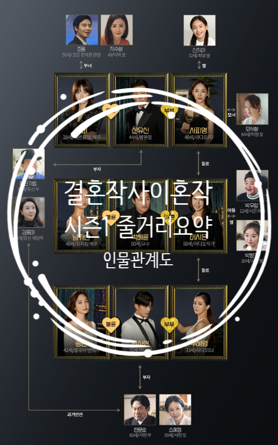 TV조선 결혼작사이혼작곡 시즌1 등장인물 및 줄거리 요약