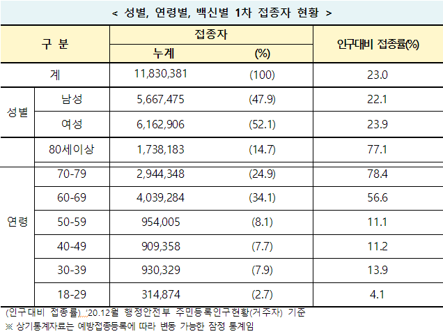 30세 미만 보건의료인, 예비의료인, 실습학생 등 모더나 백신 접종 및 해군함정 활용 도서지역 접종