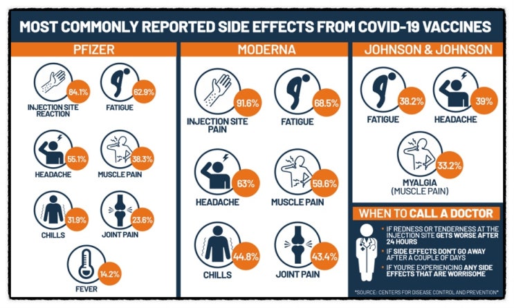 얀센 잔여백신 신청 알람 방법, 여자가 맞으면 안될까? 얀센 부작용 효능, 아스트라제네카 비교 (타이레놀 복용법 미리?)