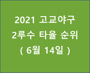 2021 고교야구 2루수 타율 순위 (20210614)