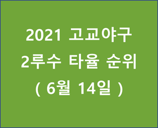  2021 고교야구 2루수 타율 순위 (20210614)