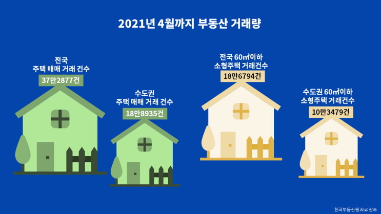 2021년 부동산 트렌드 다시 수익형 부동산으로... 아파트→오피스텔→지식산업센터