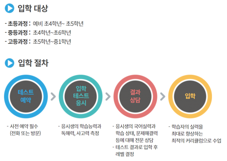  수원정자원 기파랑 문해원 입학 대상 입학 절차 학사 관리