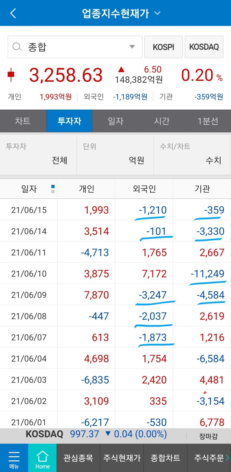 네이버, 셀트리온, 고려시멘트, WISCOM, 쌍방울 주가 전망 : 네이버 블로그