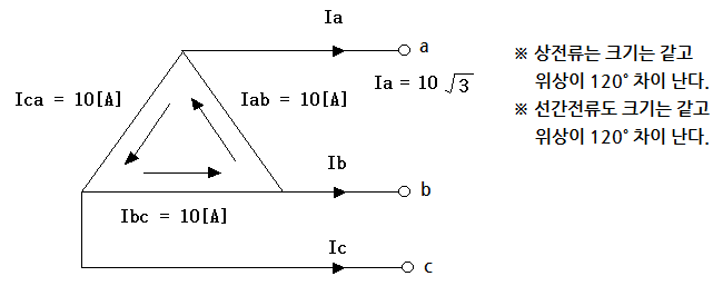 송전선의 고장계산과 대칭분 회로
