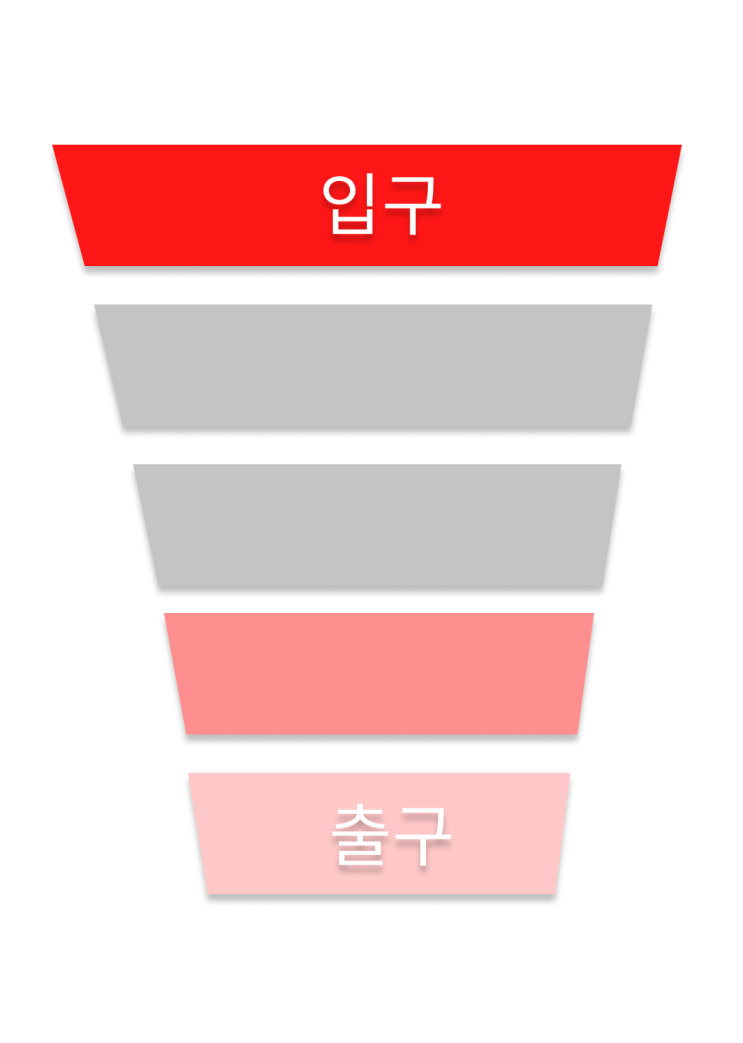  콘텐츠 마케팅, 단계별로 성공하는 방법
