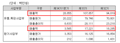  하츠 기업분석 주방가전 투자