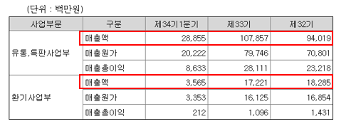 하츠 기업분석 주방가전 투자