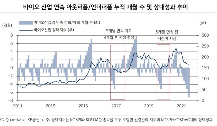 바이오 -- 너무 빠졌다. 바이오 -- 너무 빠졌다.