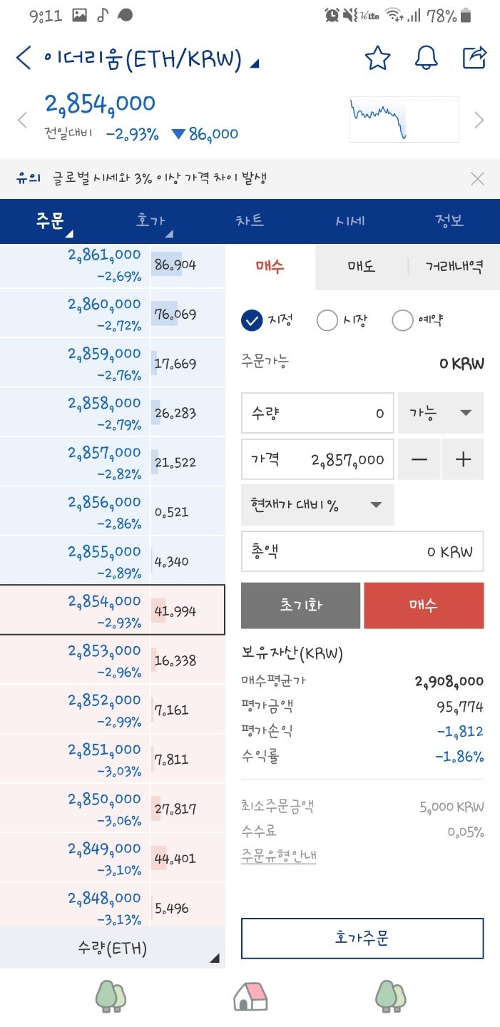 이더리움 채굴 한달 후기(마이닝풀허브) 얼마나 벌렸나 : 네이버 블로그