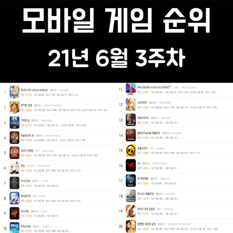 모바일 게임 순위 21년 6월 3주차 모바일 게임 순위 21년 6월 3주차