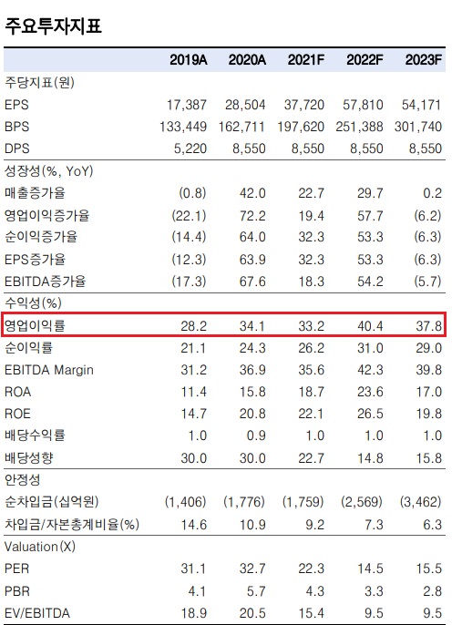 엔씨소프트 - 악재의 강을 건너다. 엔씨소프트 - 악재의 강을 건너다.