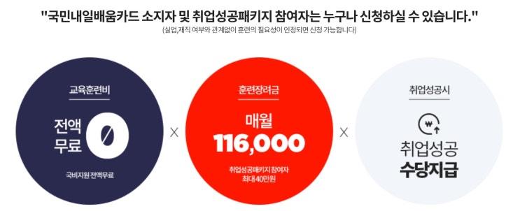 취업 준비생 또는 실업자 대상 무료교육, KH 정보 교육원