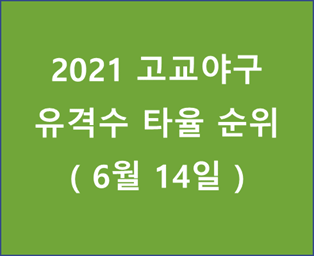  2021 고교야구 유격수 타율 순위 (20210614)