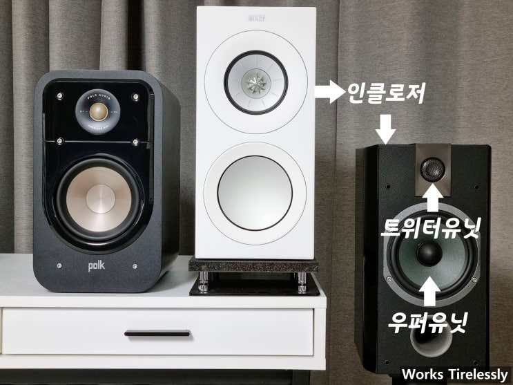  스피커의 구성요소 - 인클로저 유닛 네트워크
