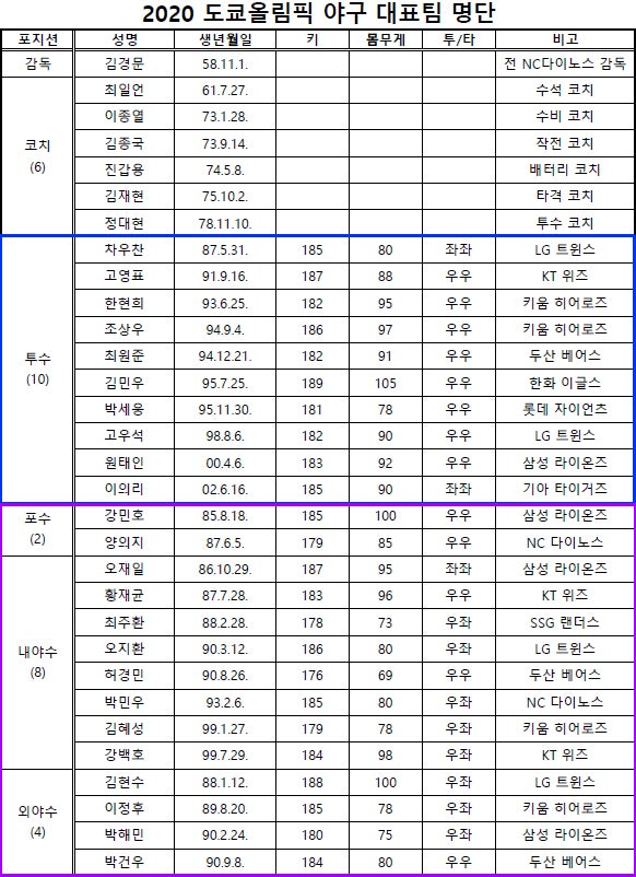 2020 ë„ì¿„ì˜¬ë¦¼í