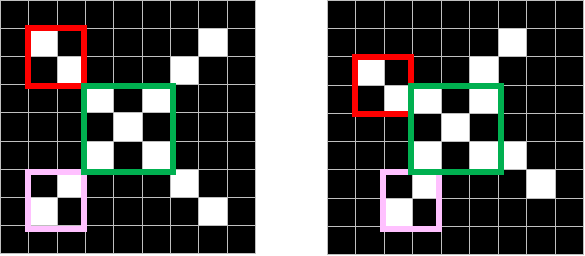  CNN(Convolution Neural Network) 정리 (1)
