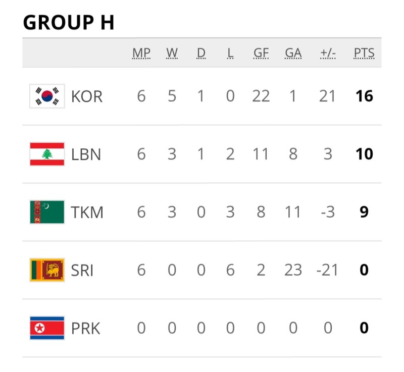순위 최종 아시아 예선 2022 카타르 월드컵 이란 한국