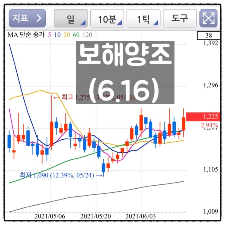  [미자의 주식일기] 보해양조(6.16)