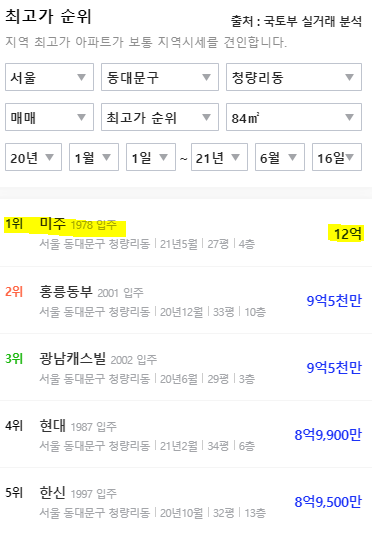  [서울] 동대문구 청량리생활권 EP.02