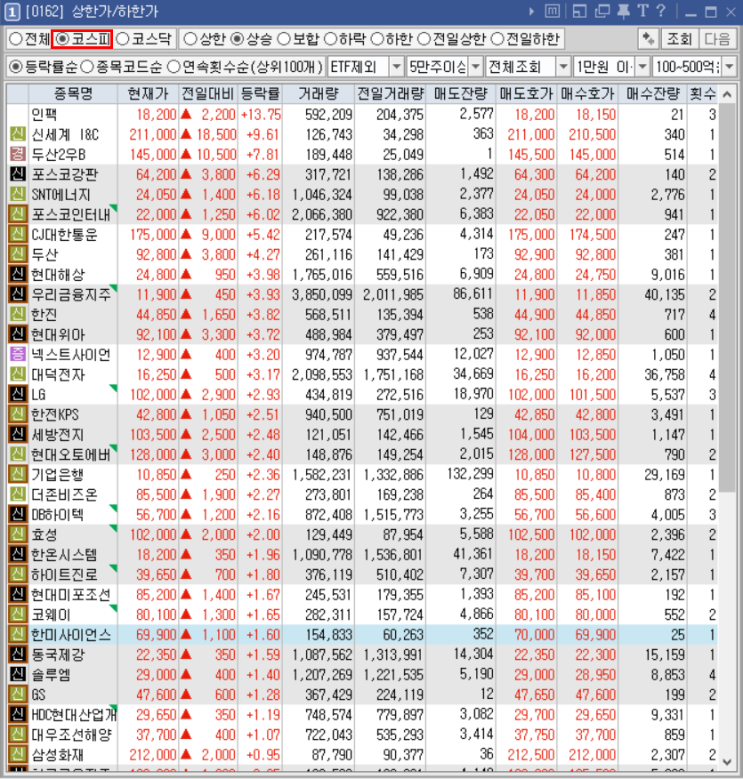  주식공부 시장보다 강한 종목 찾아보자!!!