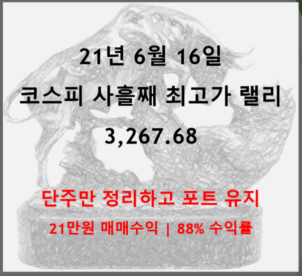  21년06월16일 매매복기 : 코스피 사흘째 최고가 랠리 3278.68 포인트 (feat. 단주 정리만 하고 포트유지, 21만원 매매수익 88% 매매수익)