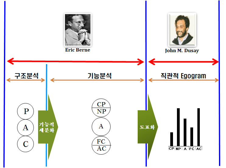  부산 북구 자활센터 이고그램 심리검사 경단녀 중장년 커뮤니케이션 스트레스 박정웅강사