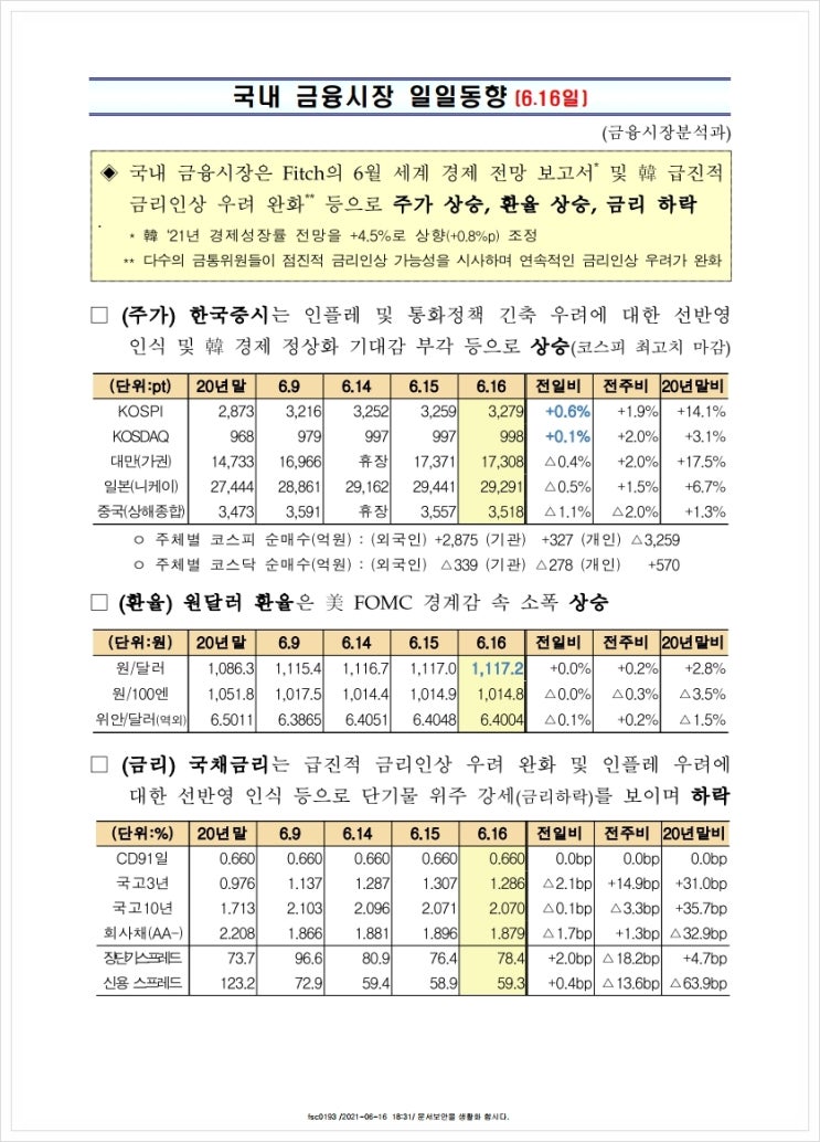 금융시장동향(21.6.16), 금융위원회