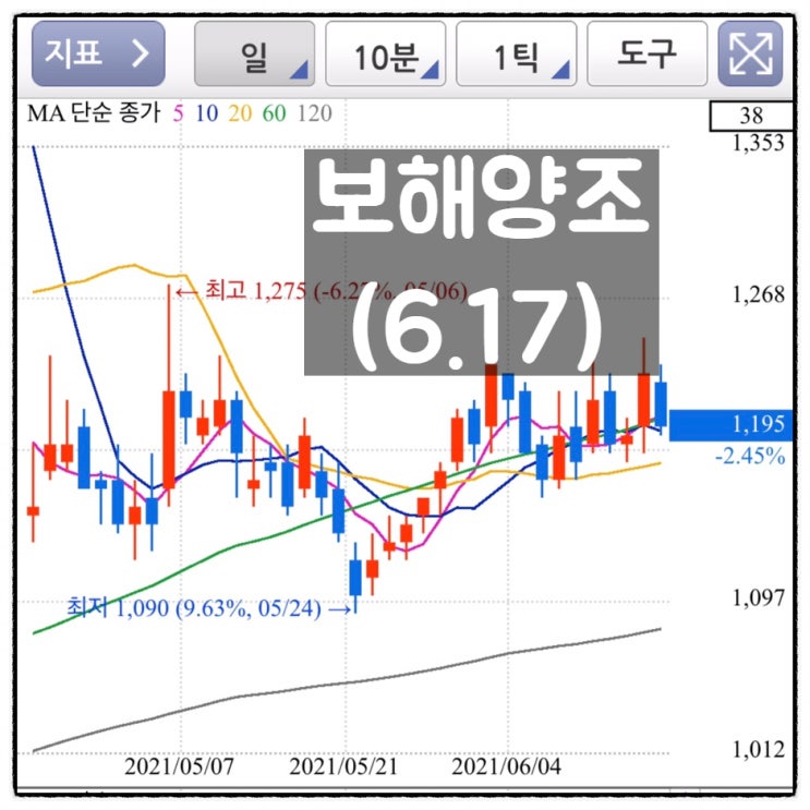  [미자의 주식] 보해양조(6.17)