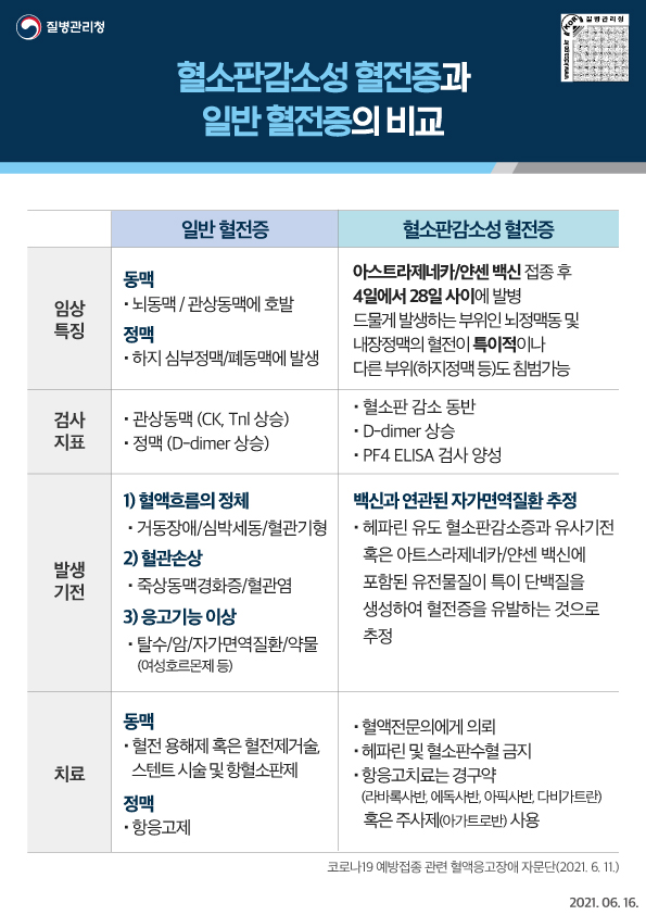  코로나19 예방접종 후 이상반응 관련 혈소판감소성 혈전증에 대한 이해 [질병관리청 / 평택 박병원]