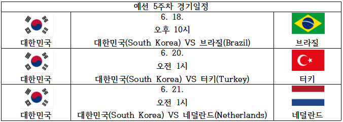 여자배구 vnl, '라바리니호' 마지막 주 5주차의 경기일정(브라질, 터키, 네덜란드)