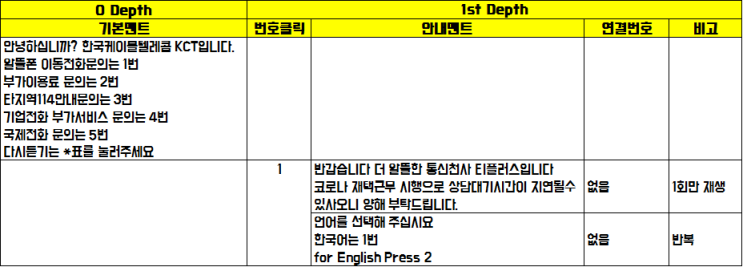 대표번호 ARS 시나리오 작성, 직접녹음