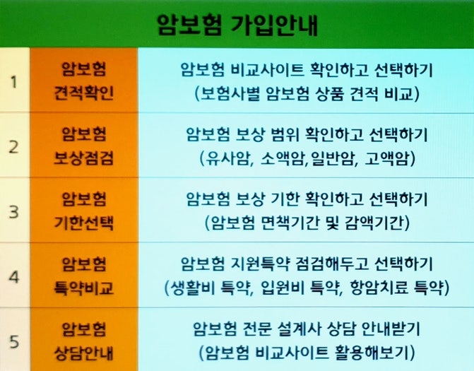 어린이암보험 비갱신형암보험비교 알아보기