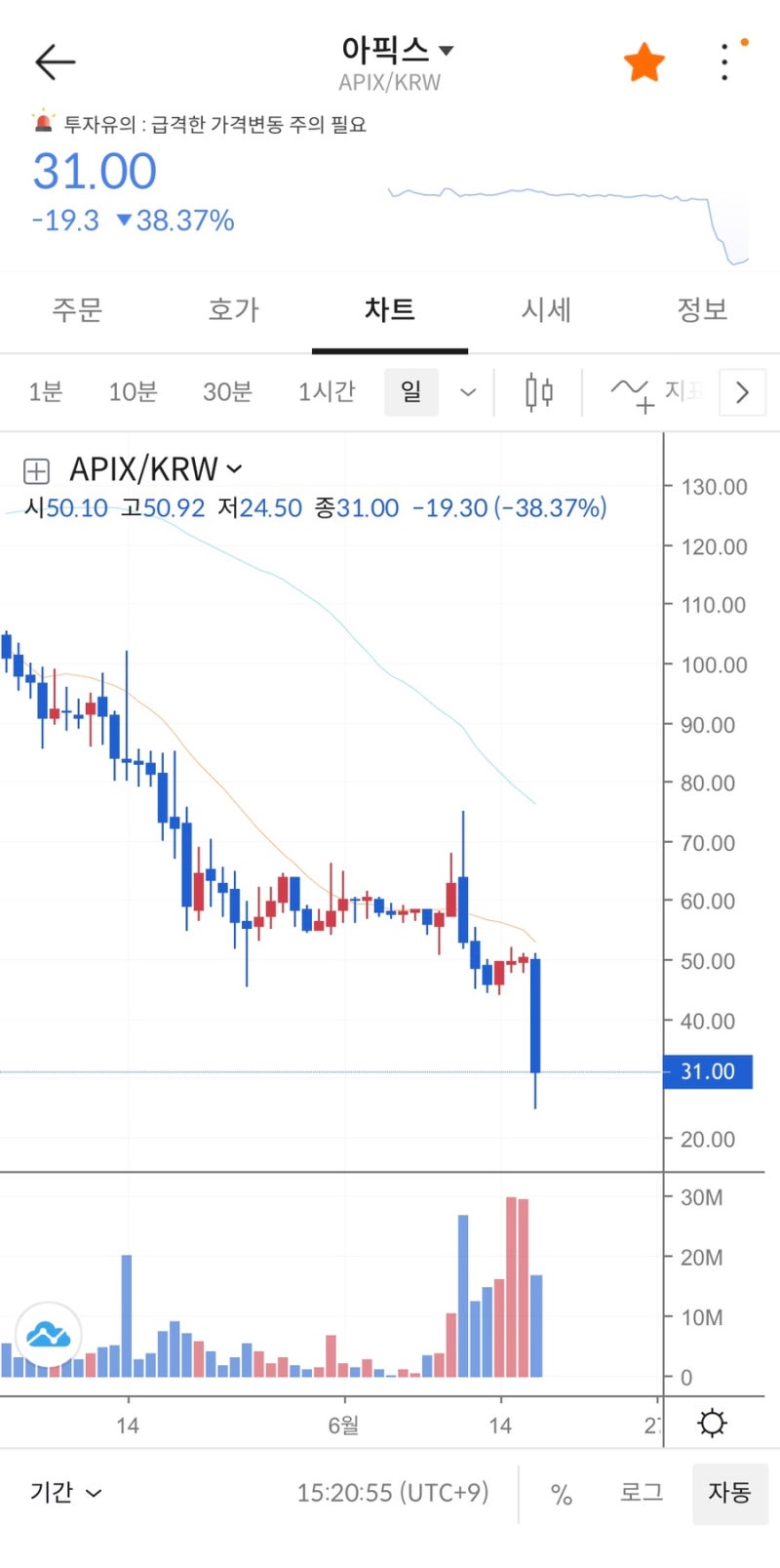 6월 셋째주 빗썸 투자유의 상장폐지 공지 : 네이버 블로그